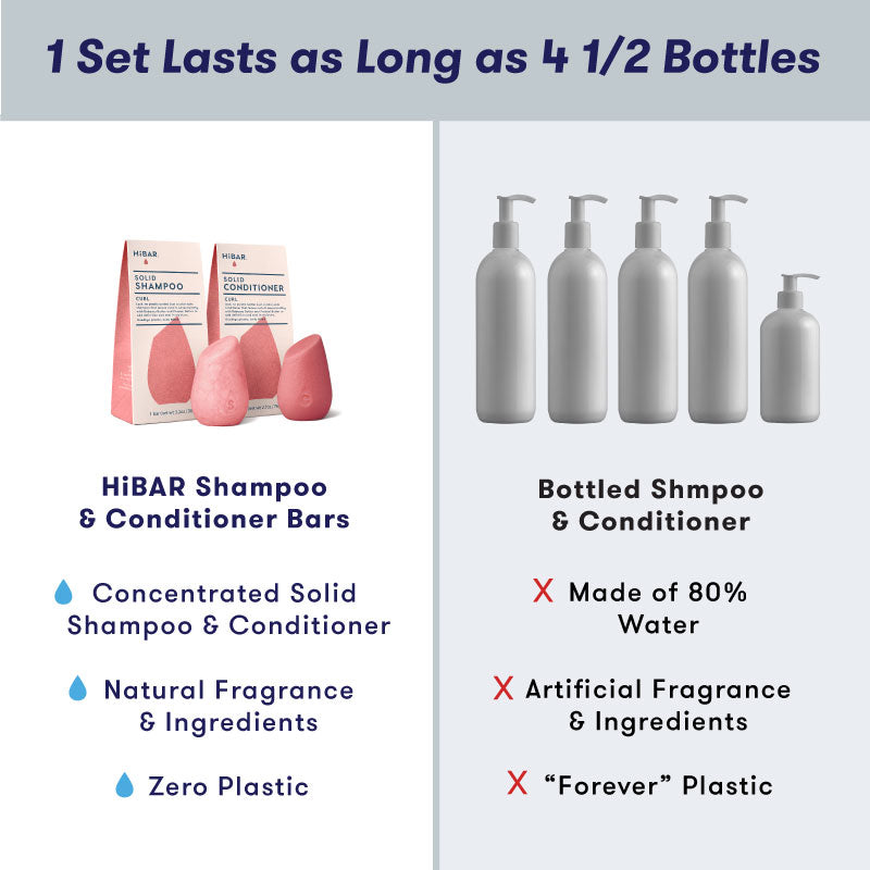1 HiBAR concentrated shampoo bar and 1 conditioner bar is equivalent to 4.5 bottles of liquid shampoo, which is 80% water. HiBAR contains zero plastic and natural ingredients, while liquid shampoo uses plastic and artificial ingredients. 