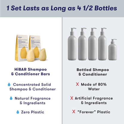 1 HiBAR concentrated shampoo bar and 1 conditioner bar is equivalent to 4.5 bottles of liquid shampoo, which is 80% water. HiBAR contains zero plastic and natural ingredients, while liquid shampoo uses plastic and artificial ingredients. 