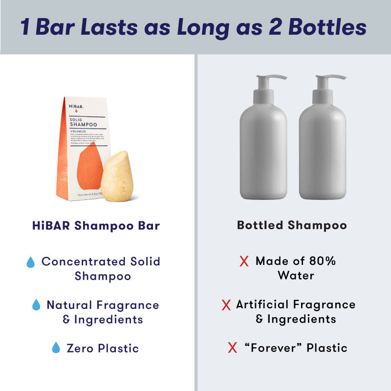 1 HiBAR concentrated shampoo bar is equivalent to 2 bottles of liquid shampoo, which is 80% water. HiBAR contains zero plastic and natural ingredients, while liquid shampoo uses plastic and artificial ingredients. 