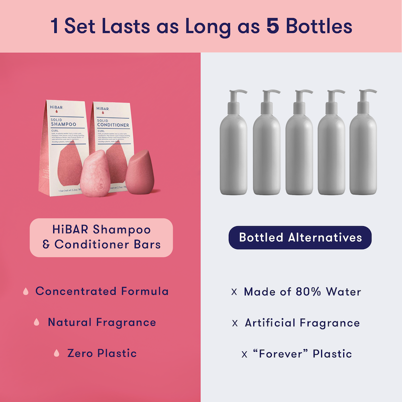 1 HiBAR concentrated shampoo bar and 1 conditioner bar is equivalent to 5 bottles of liquid shampoo, which is 80% water. HiBAR contains zero plastic and natural fragrance, while liquid shampoo and conditioner uses plastic and artificial fragrance. 