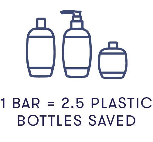 One bar equals two point five plastic bottles