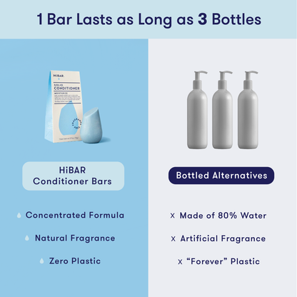 1 HiBAR concentrated conditioner bar is equivalent to 3 bottles of liquid conditioner, which is 80% water. HiBAR contains zero plastic and natural fragrance, while liquid conditioner uses plastic and artificial fragrance. 