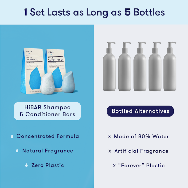 1 HiBAR concentrated shampoo bar and conditioner bar set is equivalent to 5 bottles of liquid shampoo and conditioner, which is 80% water. HiBAR contains zero plastic and natural fragrance, while liquid shampoo uses plastic and artificial fragrance. 