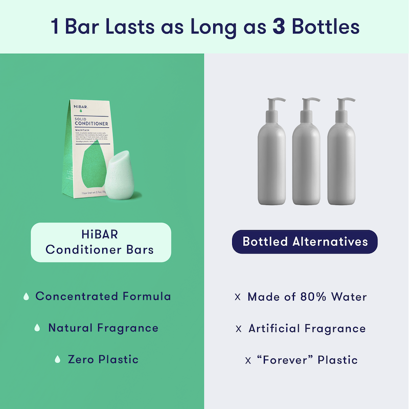 1 HiBAR concentrated conditioner bar is equivalent to 3 bottles of liquid conditioner, which is 80% water. HiBAR contains zero plastic and natural fragrance, while liquid conditioner uses plastic and artificial fragrance. 