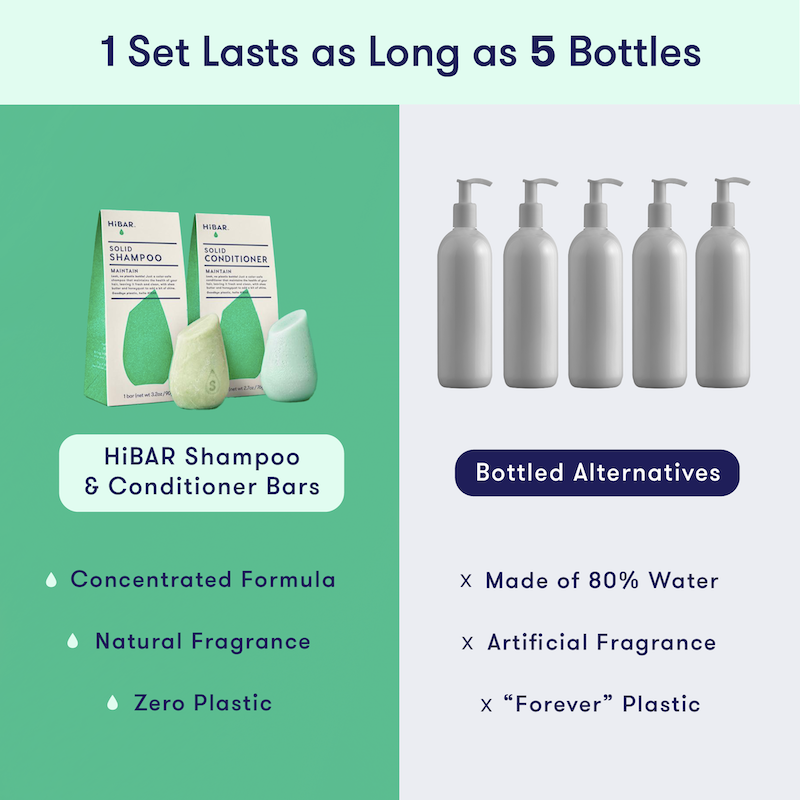 1 HiBAR concentrated shampoo bar and conditioner bar set is equivalent to 5 bottles of liquid shampoo and conditioner, which is 80% water. HiBAR contains zero plastic and natural fragrance, while liquid shampoo uses plastic and artificial fragrance. 