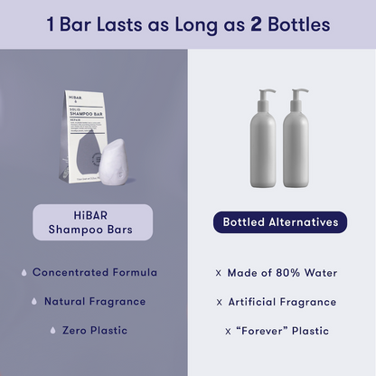 Comparison of HiBAR shampoo bars with bottled alternatives. Shows that 1 shampoo bar lasts as long as 2 bottles of shampoo. HiBAR is a concentrated formula with natural fragrance and zero plastic, while bottles are made of 80% water, artificial fragrance, and plastic that lasts forever.