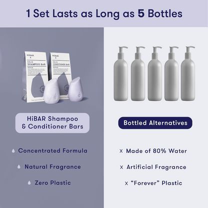 Comparison between HiBAR shampoo and conditioner bars and bottled alternatives on a purple background. HiBAR shampoo and conditioner bars have a concentrated formula, natural fragrance, and zero plastic. Bottled alternatives are up to 80% water, made with artificial fragrance, and contain "forever" plastic.
