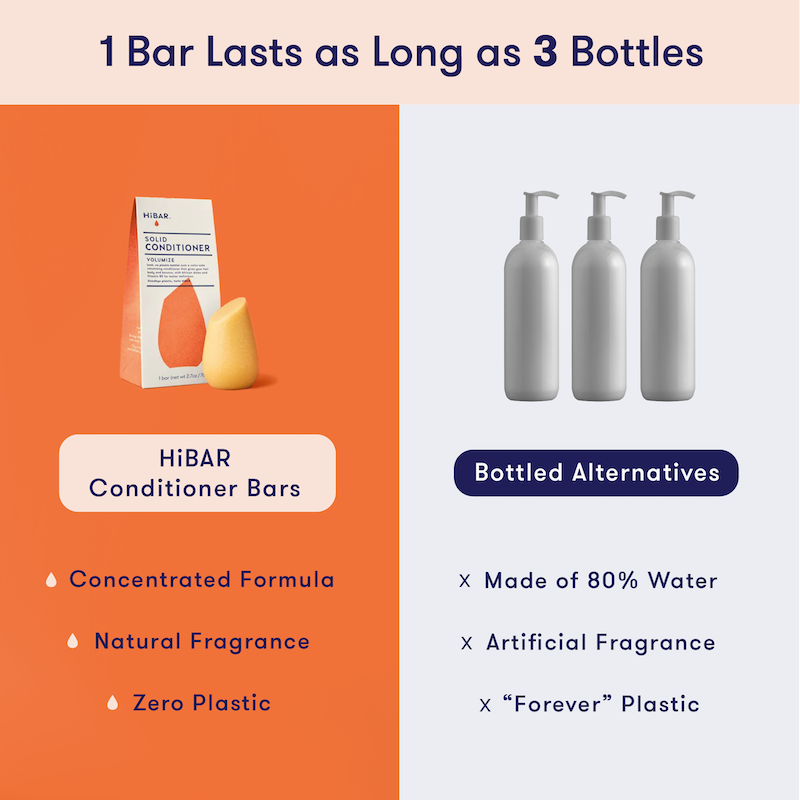 1 HiBAR concentrated conditioner bar is equivalent to 3 bottles of liquid conditioner, which is 80% water. HiBAR contains zero plastic and natural fragrance, while liquid conditioner uses plastic and artificial fragrance. 