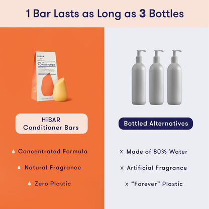1 HiBAR concentrated conditioner bar is equivalent to 3 bottles of liquid conditioner, which is 80% water. HiBAR contains zero plastic and natural fragrance, while liquid conditioner uses plastic and artificial fragrance. 